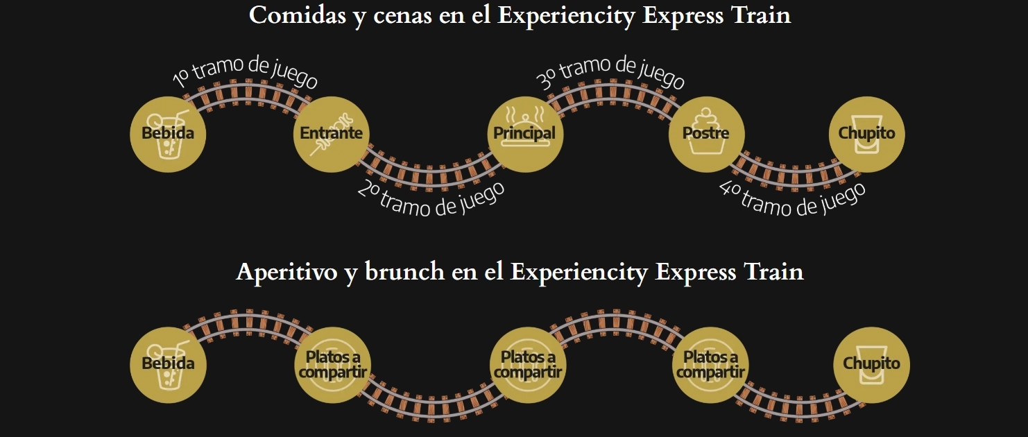 Así funciona la experiencia gastronómica más innovadora de Madrid: juega un Escape Room mientras disfrutas de un menú temático